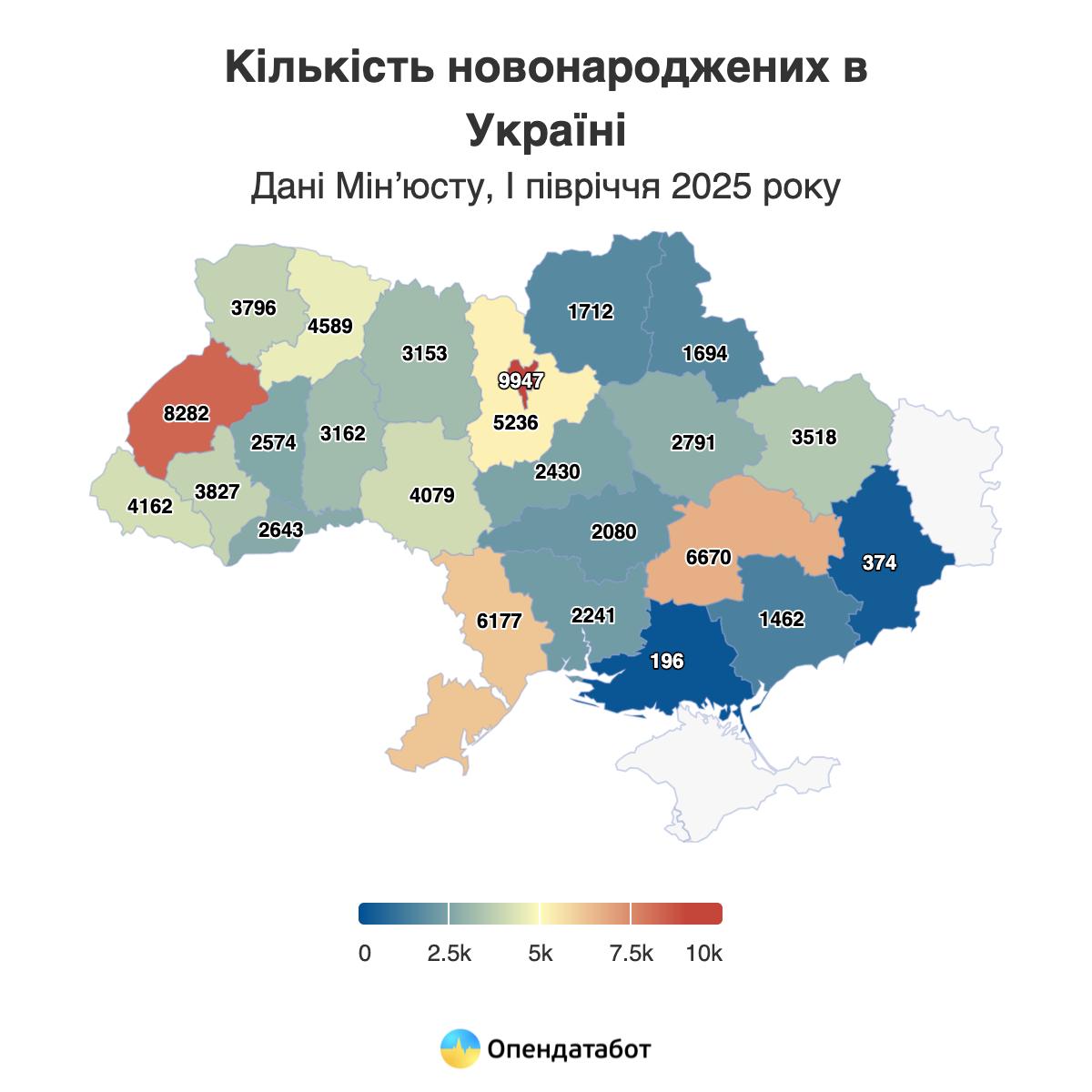 Скільки дітей народилося в 2025 році