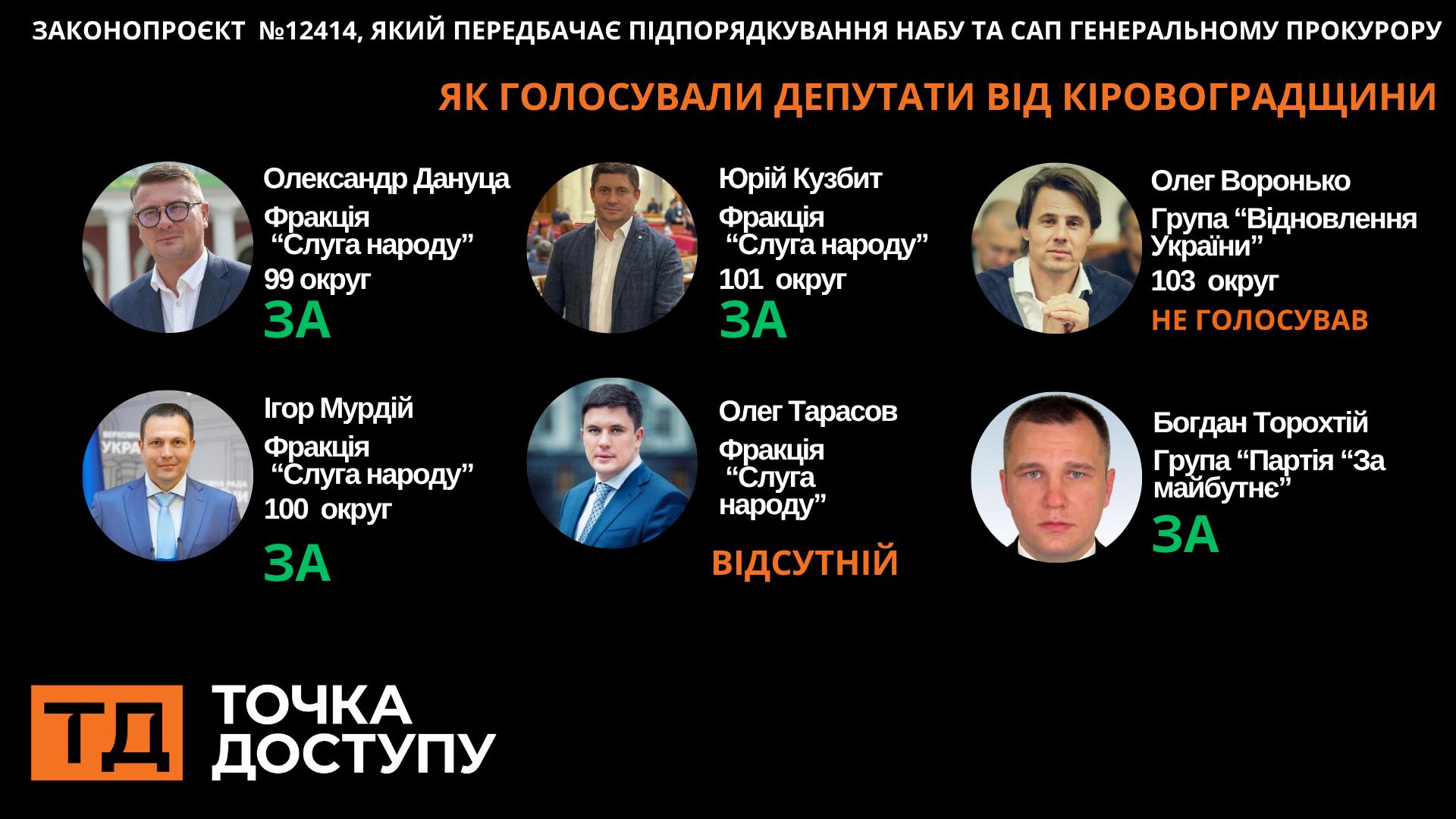 Як голосували депутати