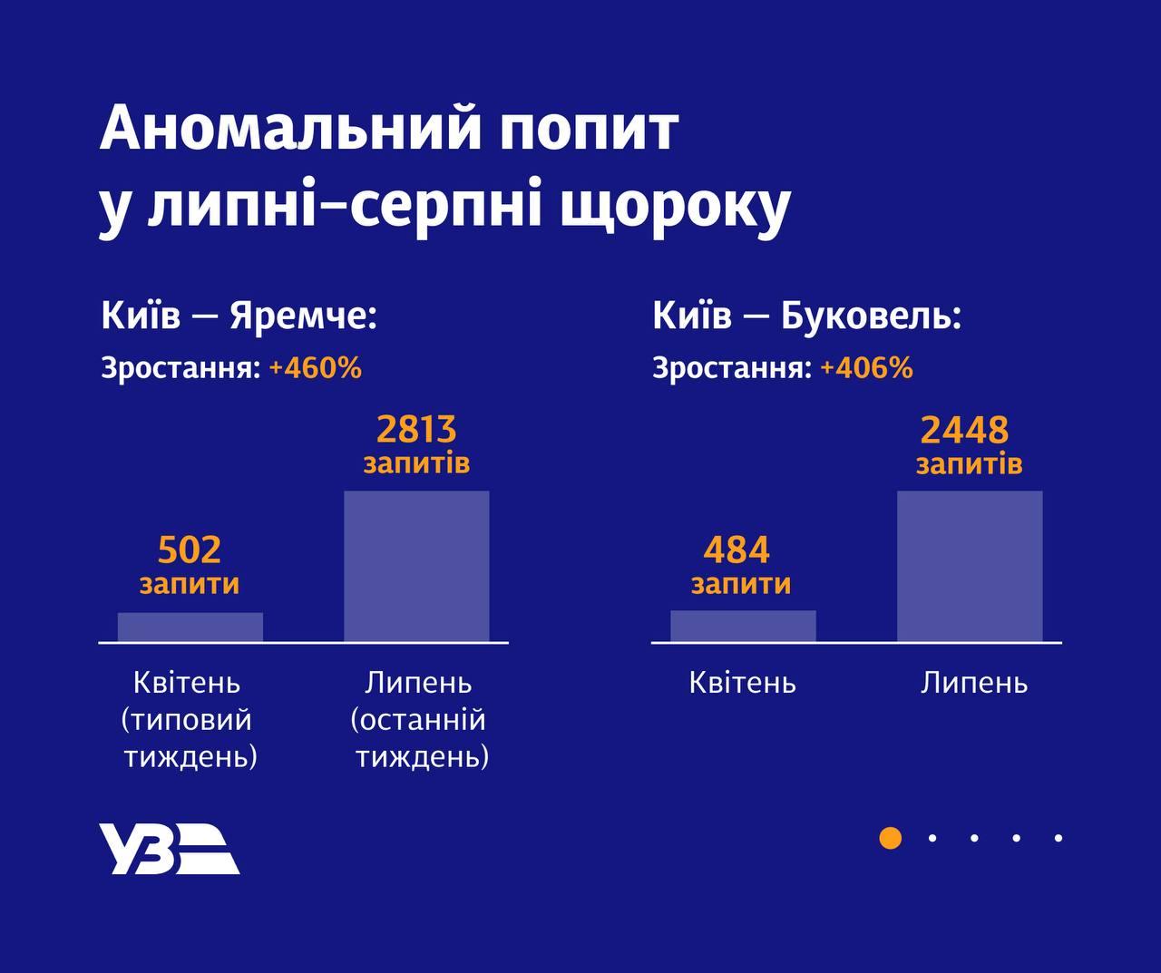 Як купити квиток на поїзд