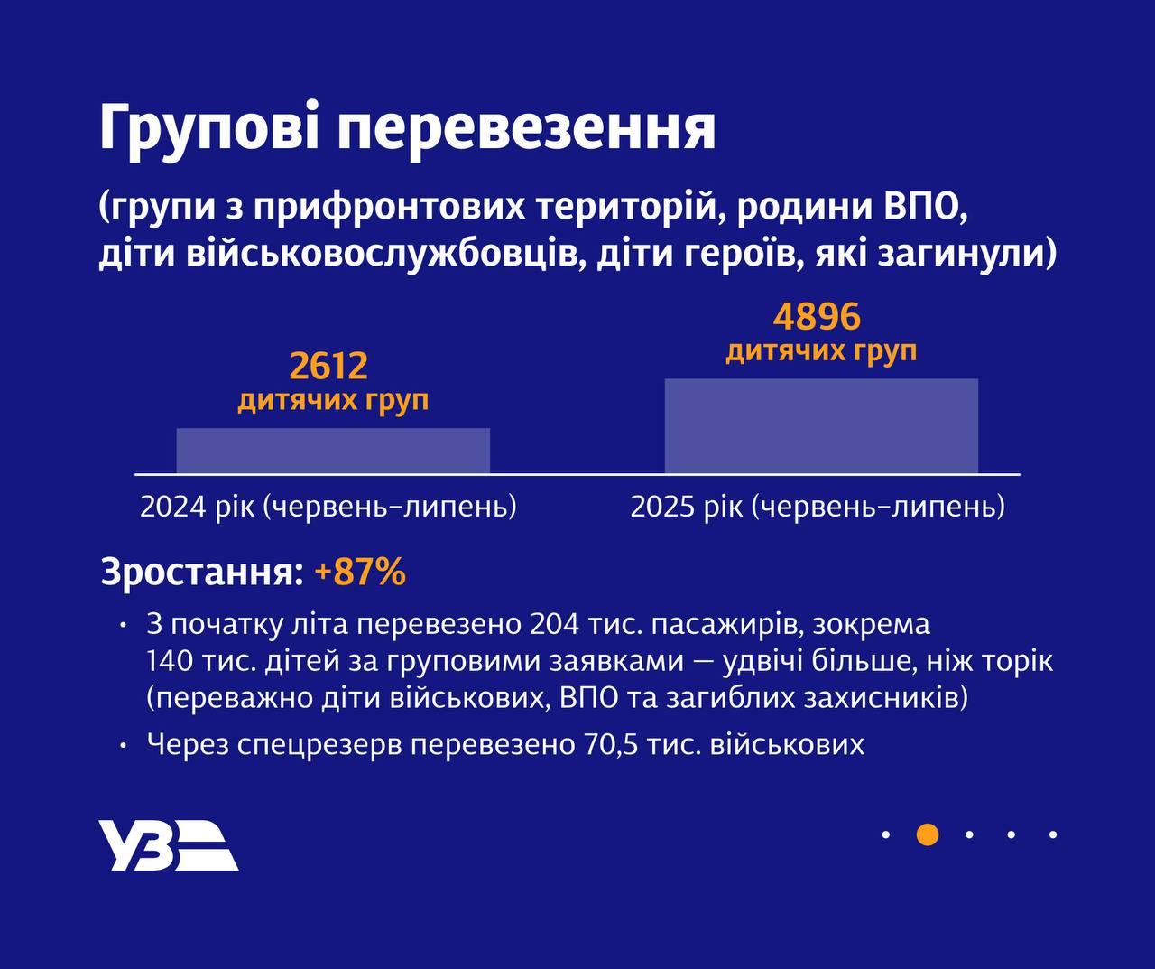 Чому немає квитків на поїзд
