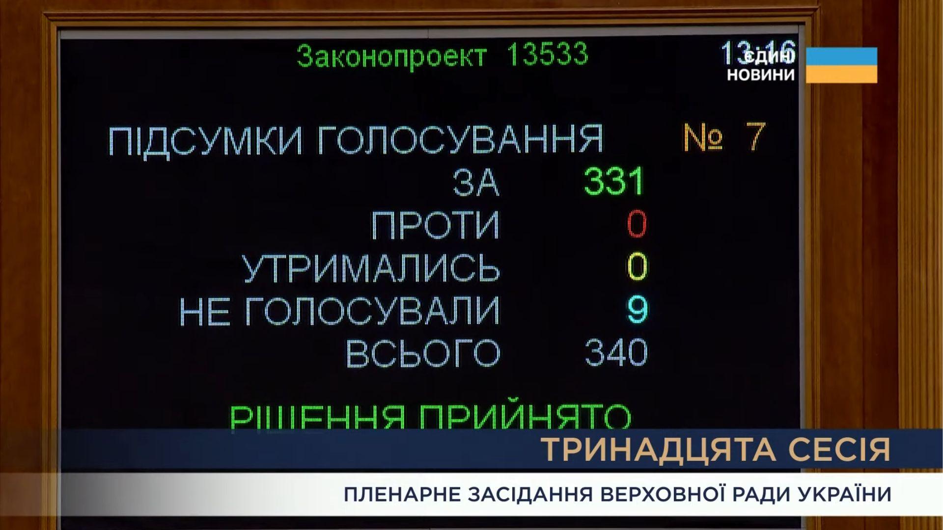 Законопроєкт про повернення незалежності НАБУ і САП: ніхто з депутатів не проголосував проти