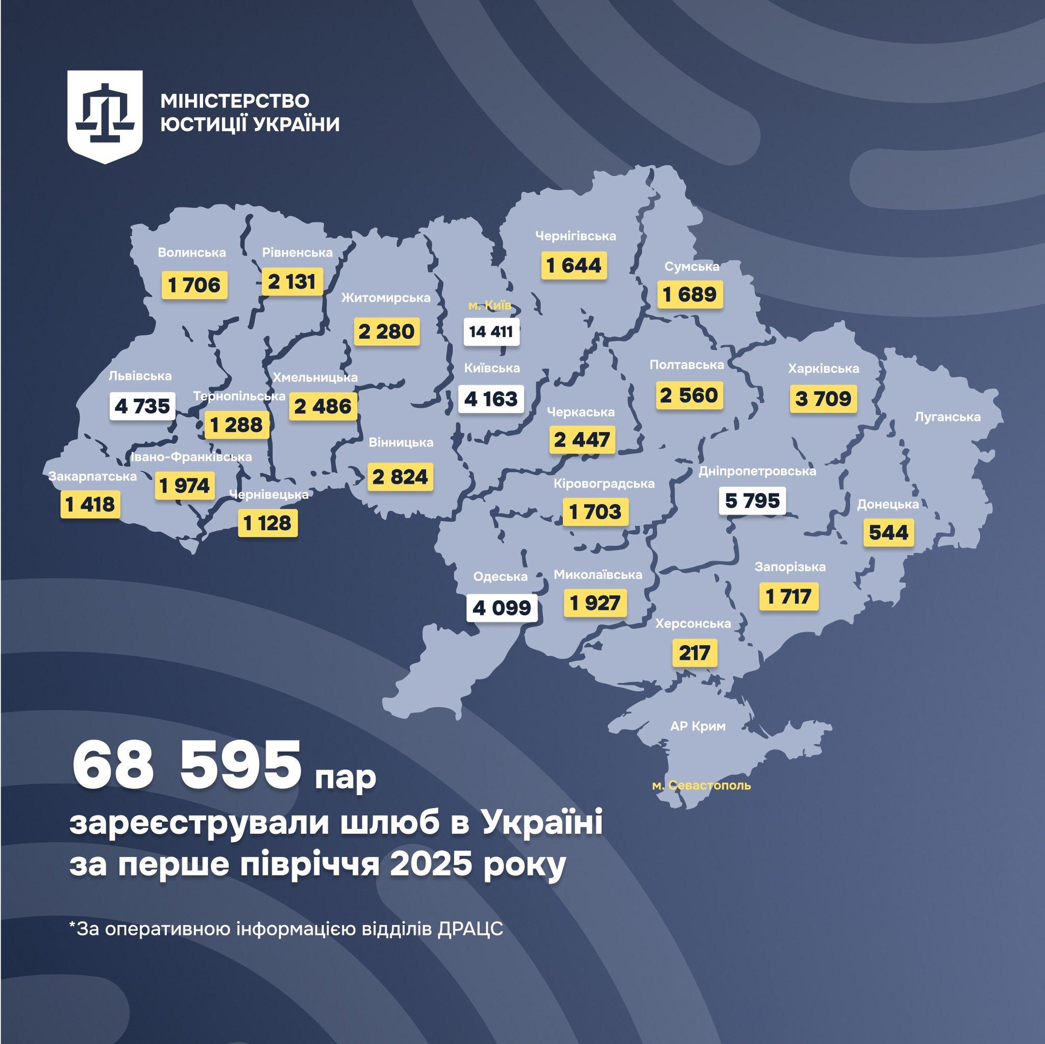 одруженняу  Кровоградській області