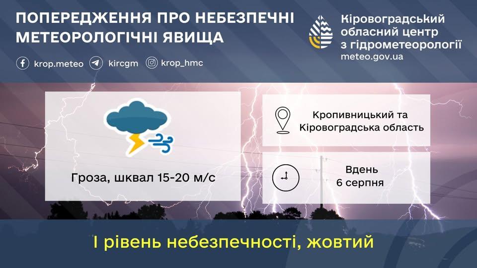грозу прогнозують у Кропивницькому і області
