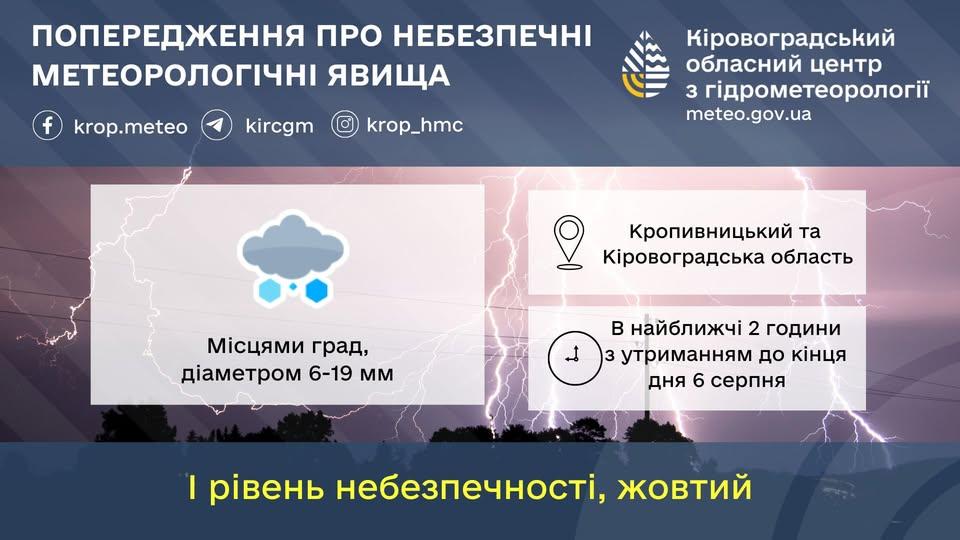 гроза і град у Кропивницькому і області: прогноз
