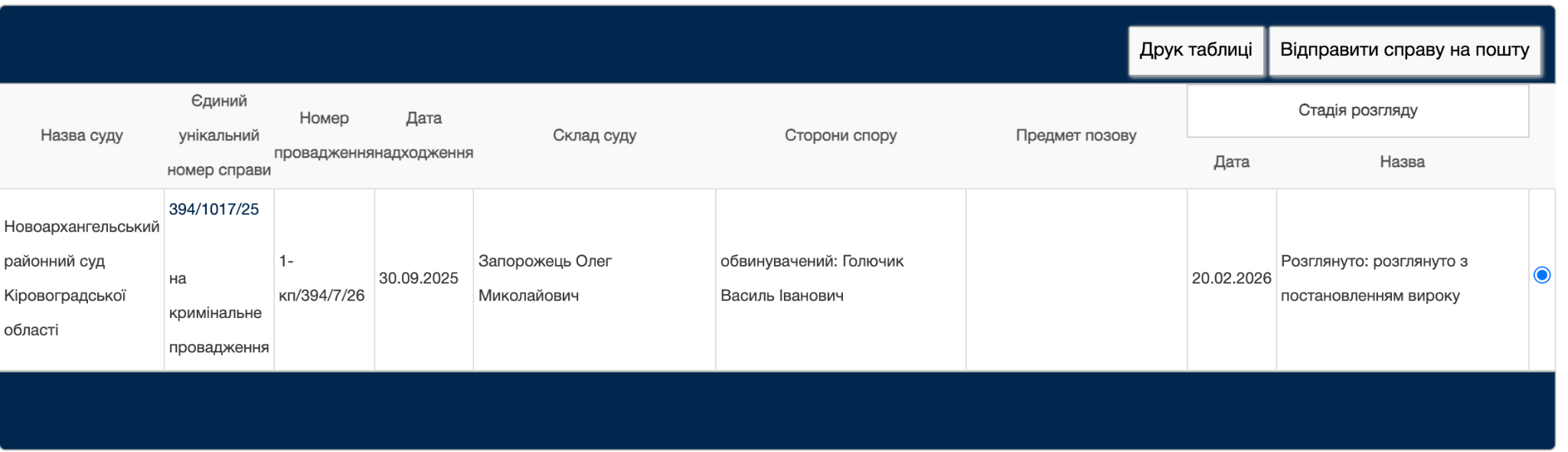 “Заплуталися при поданні”: депутат з Кіровоградщини прокоментував, чому не задекларував майна на 4 мільйони