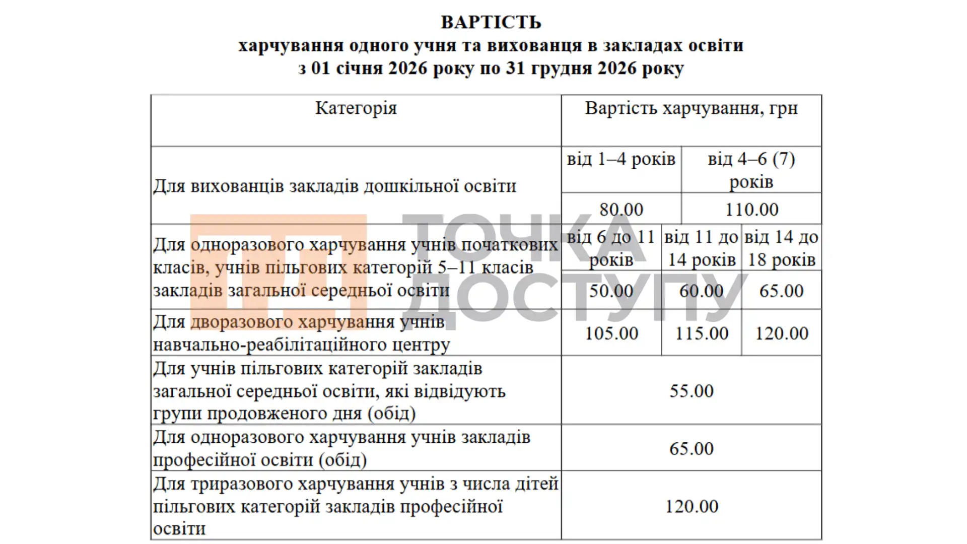 Вартість харчування