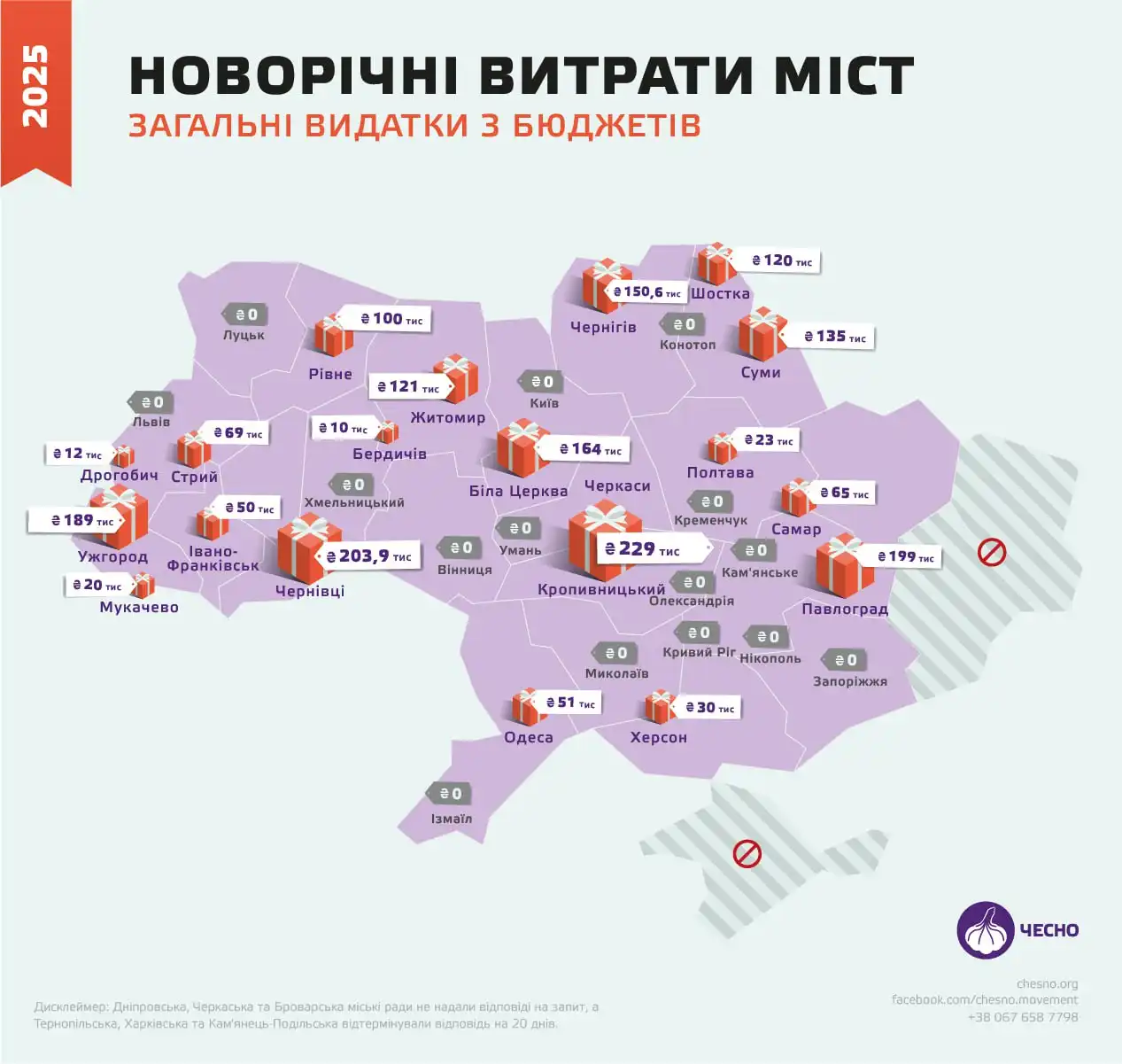 як витрачали гроші в українських містах на ялинки