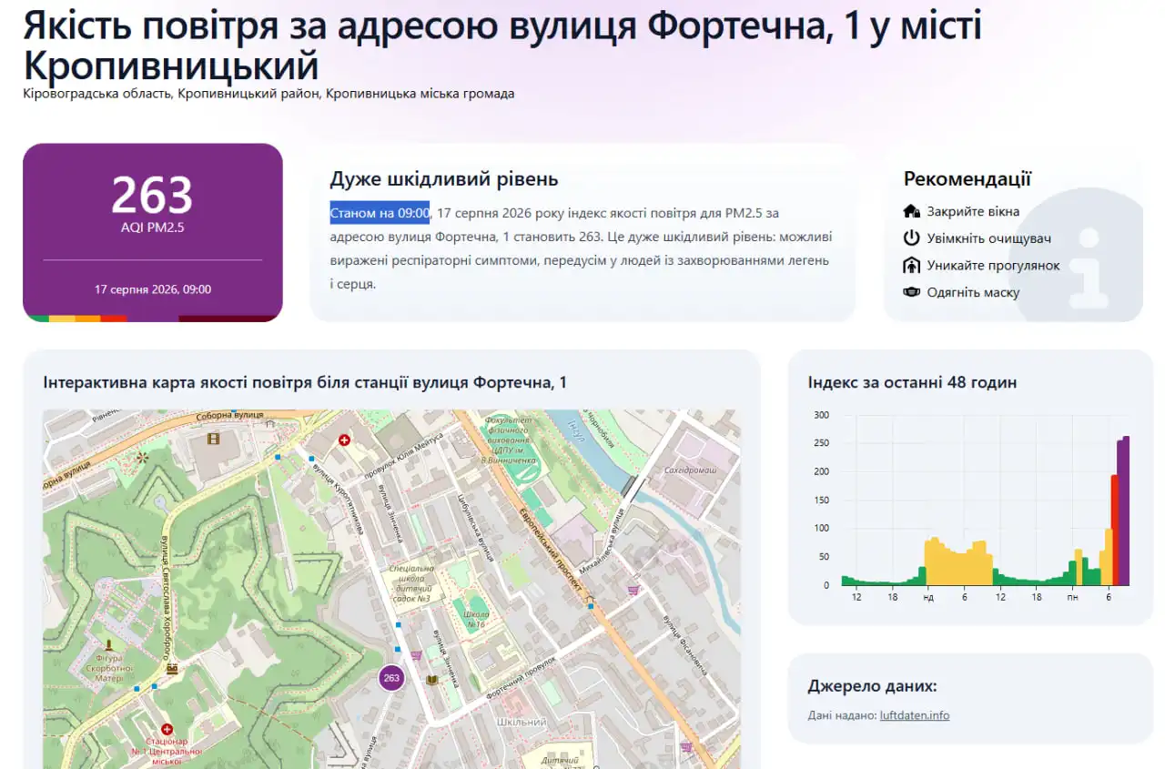 Оцінка якості повітря у Кропивницькому