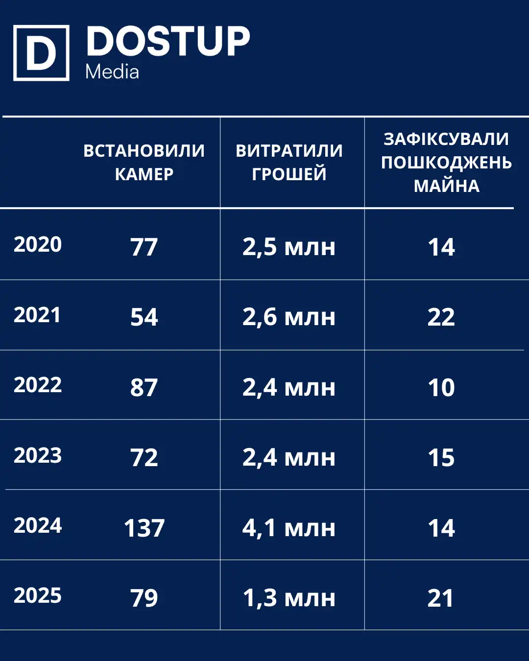 Інфографіка