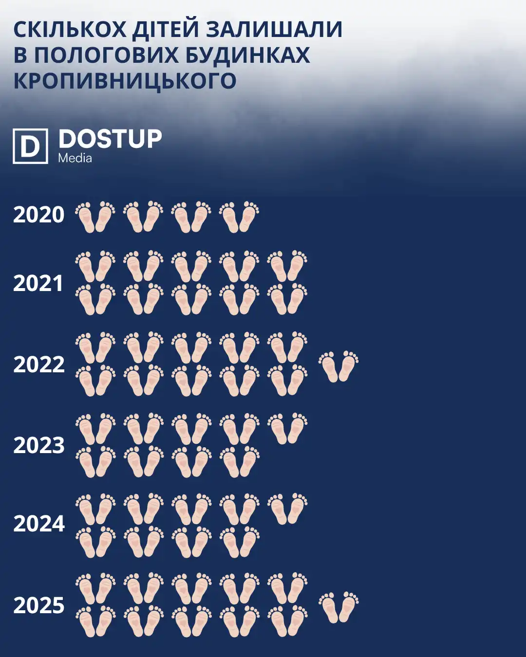 Покинуті діти