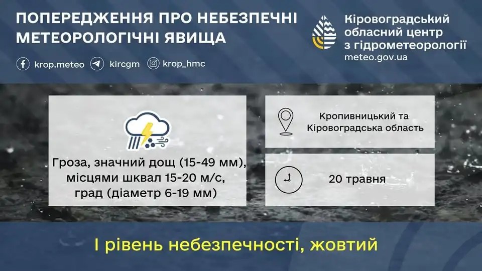 грозу і град прогнозують у Кропивницькому і області