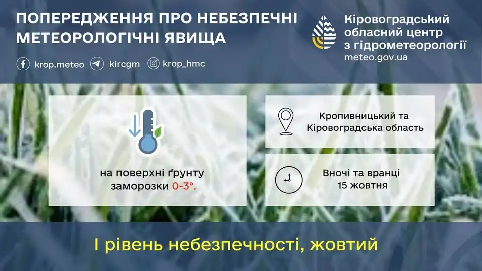 Заморозки на Кіровоградщині