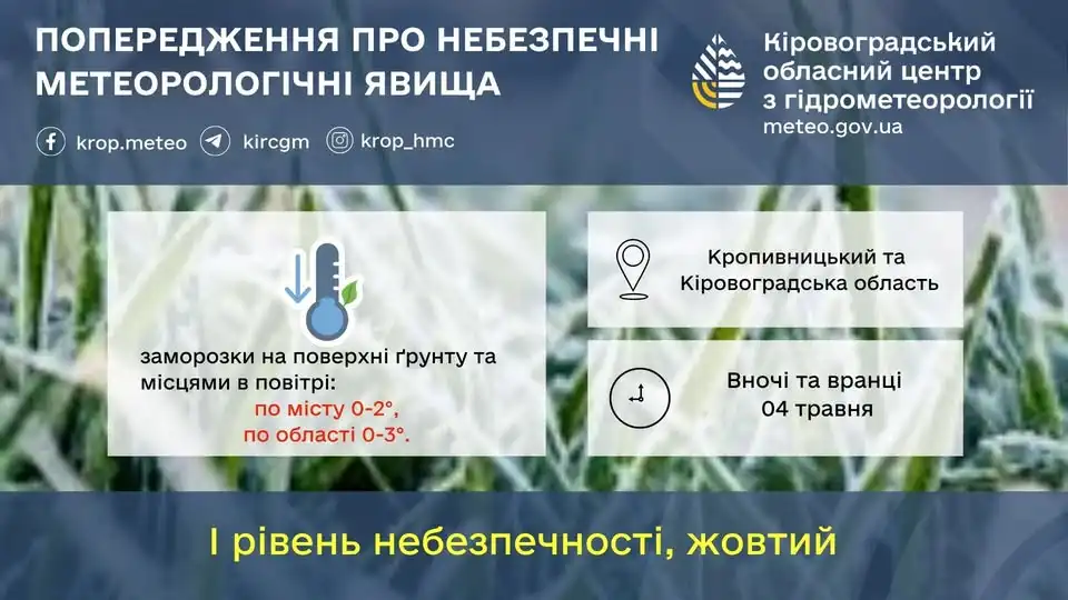 Заморозки у Кіровоградській області