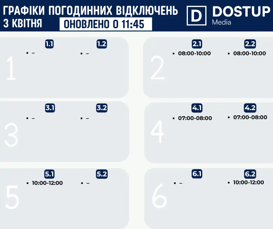 графік відключень