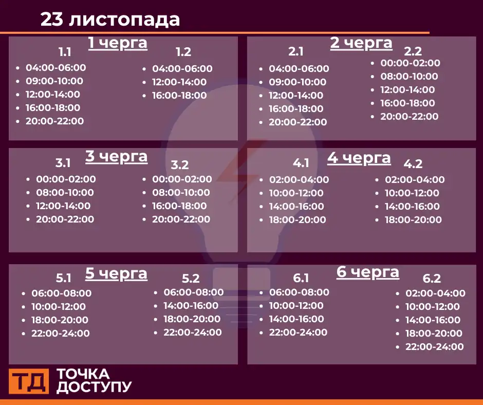 графік на 23 листопада