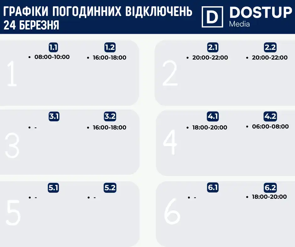 Графік на сьогодні