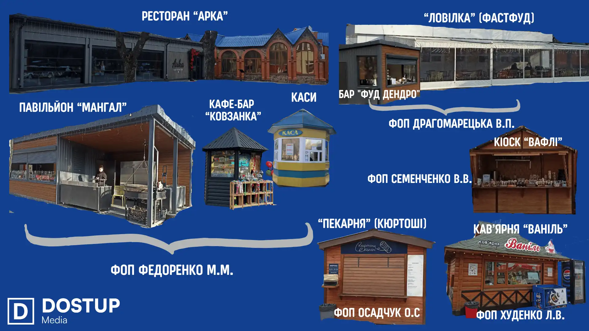 Бізнес у Дендропарку в Кропивницькому