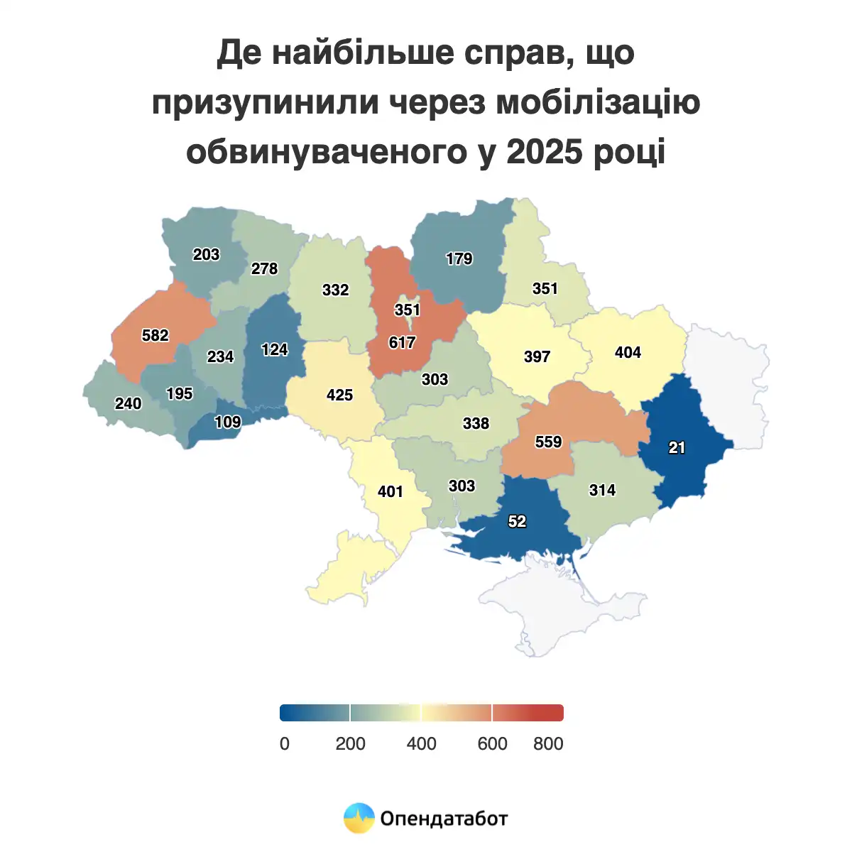 Зупинення кримінальних справ через мобілізацію