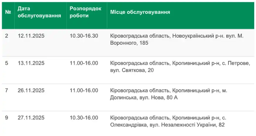 Графік роботи сервісного центру МВС у листопаді