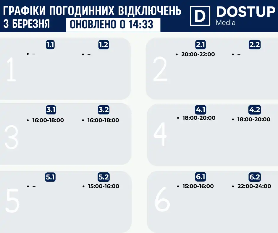 Графіки відключень світла на сьогодні