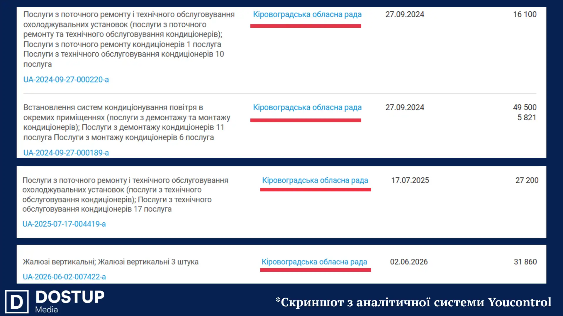 ТОВ 'ВДК-Кіровоград' укладає прямі договори з Кіровоградською обласною радою