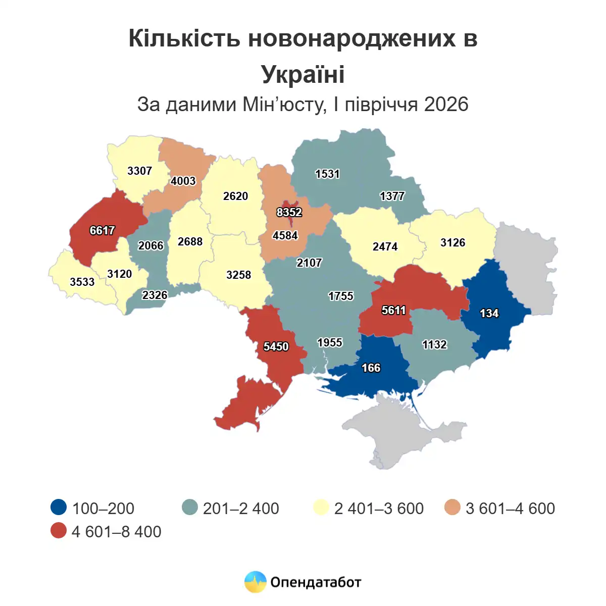 Скільки дітей народилося в Кіровоградській області за 1 півріччя 2026 року