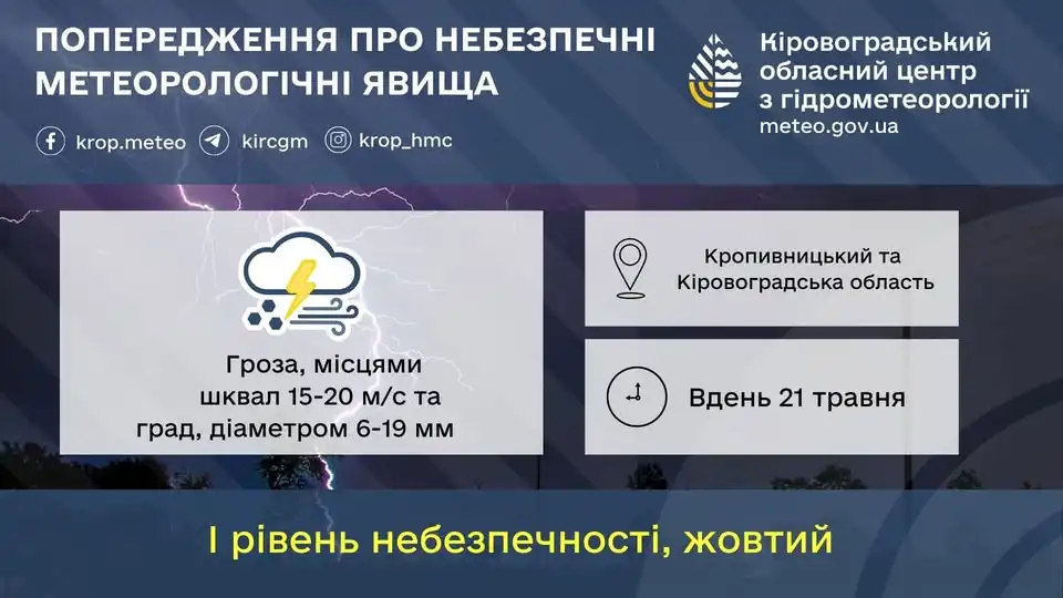 синоптик Кропивницький