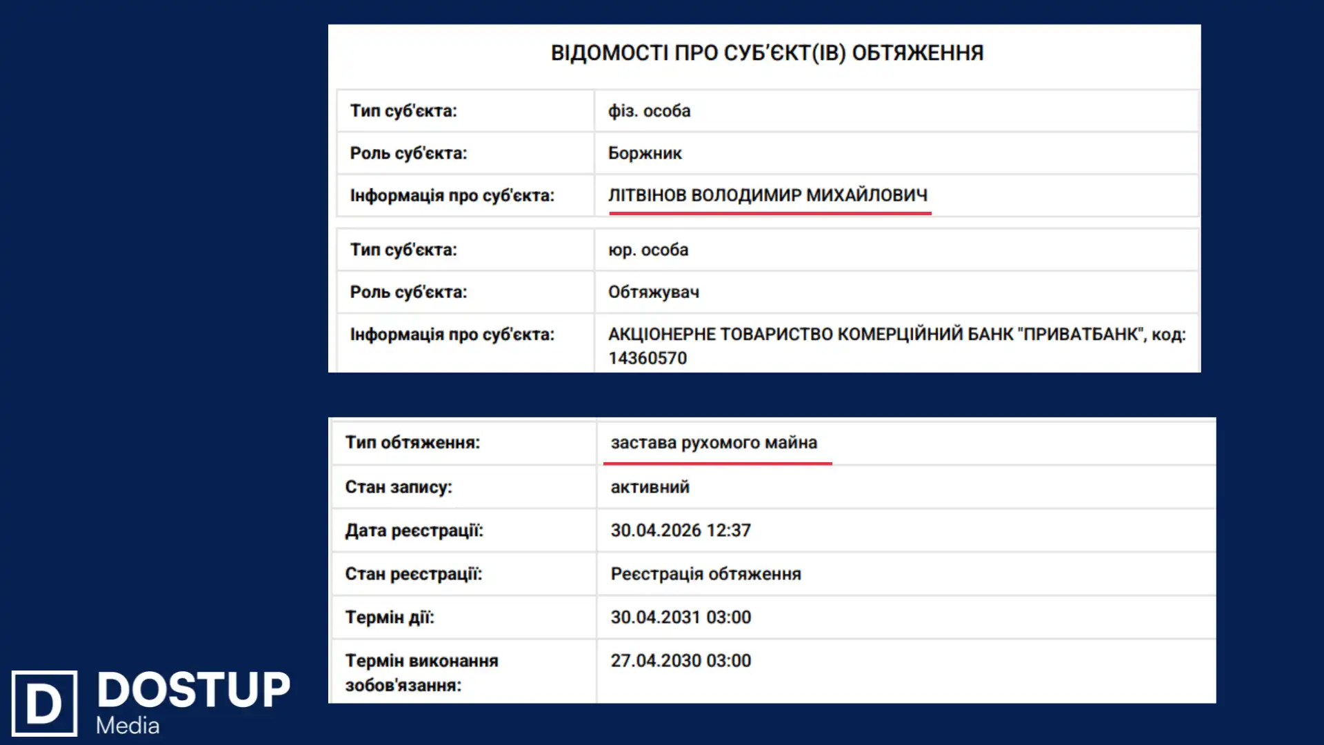 Обтяження на майно Володимира Літвінова