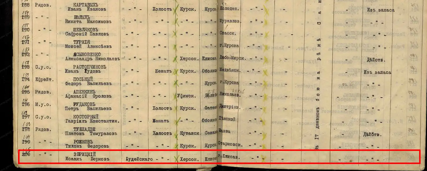 Документ періоду Першої світової війни, що містить уточнений список втрат армії Російської імперії за 1914 рік
