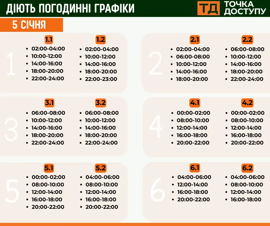 відключення світла сьогодні