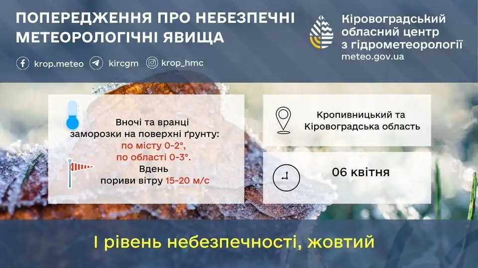 заморозки на Кіровоградщині