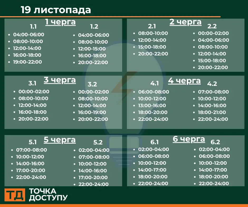 графік вимкнень світла Кіровоградська область