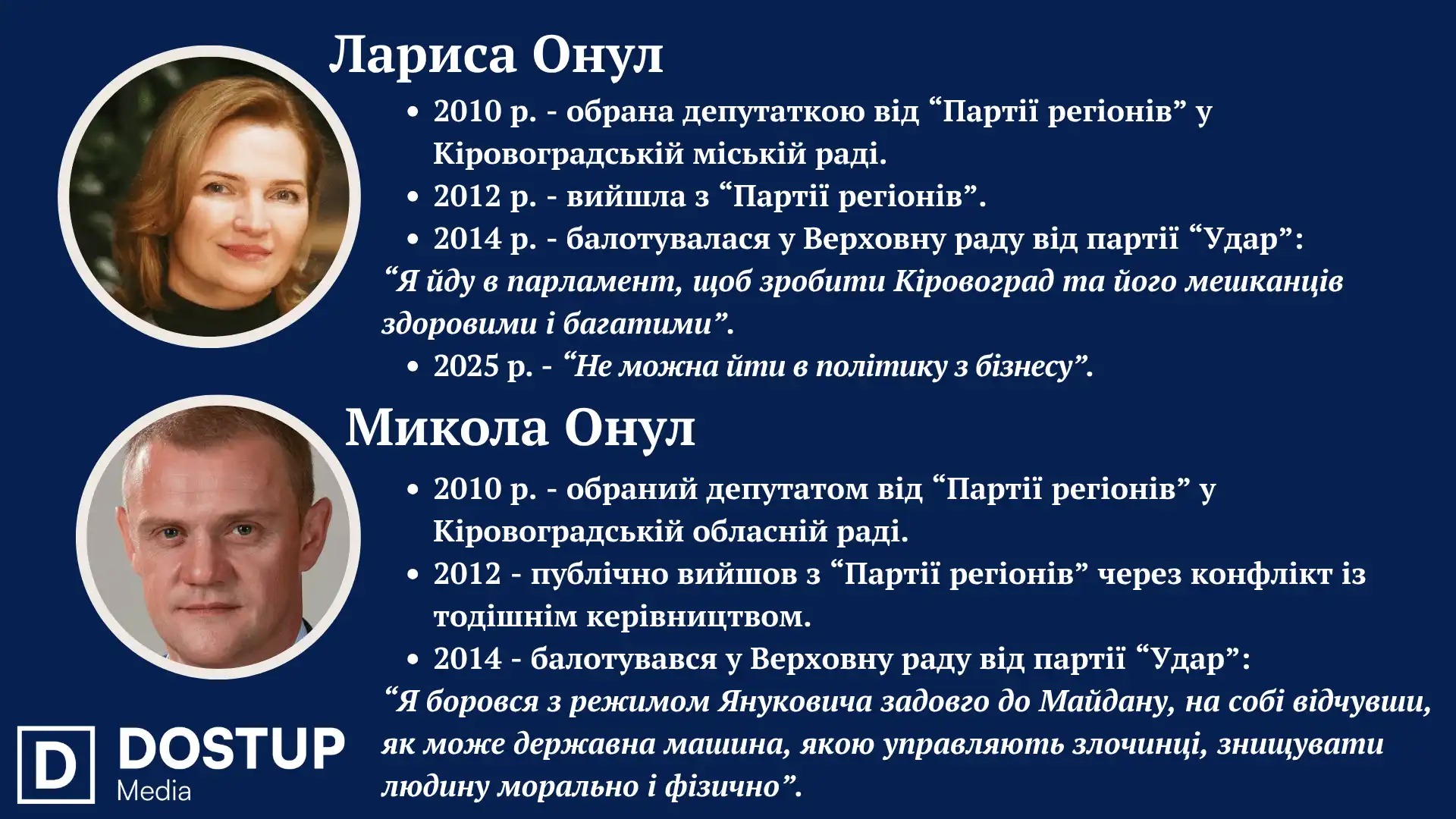 Микола і Лариса Онули