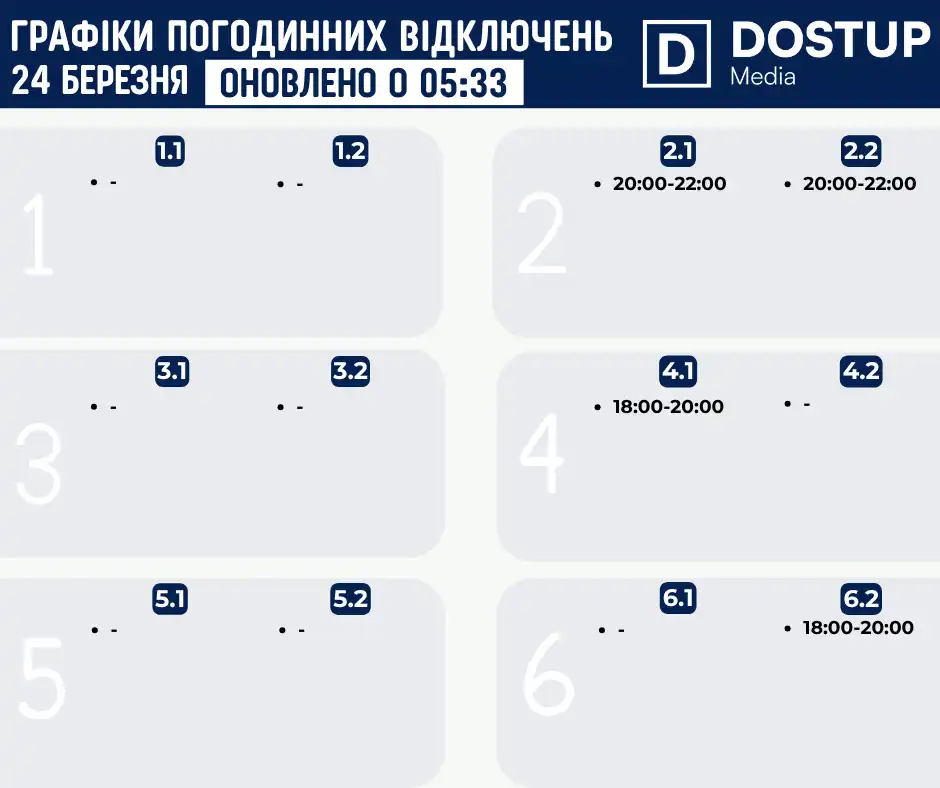 Графік на сьогодні