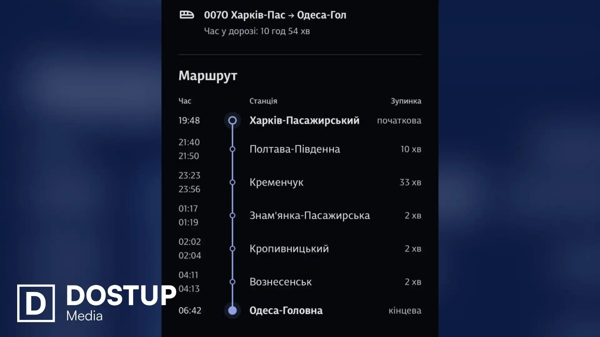 У поїзді, який курсує через Кіровоградщину, додали жіноче купе