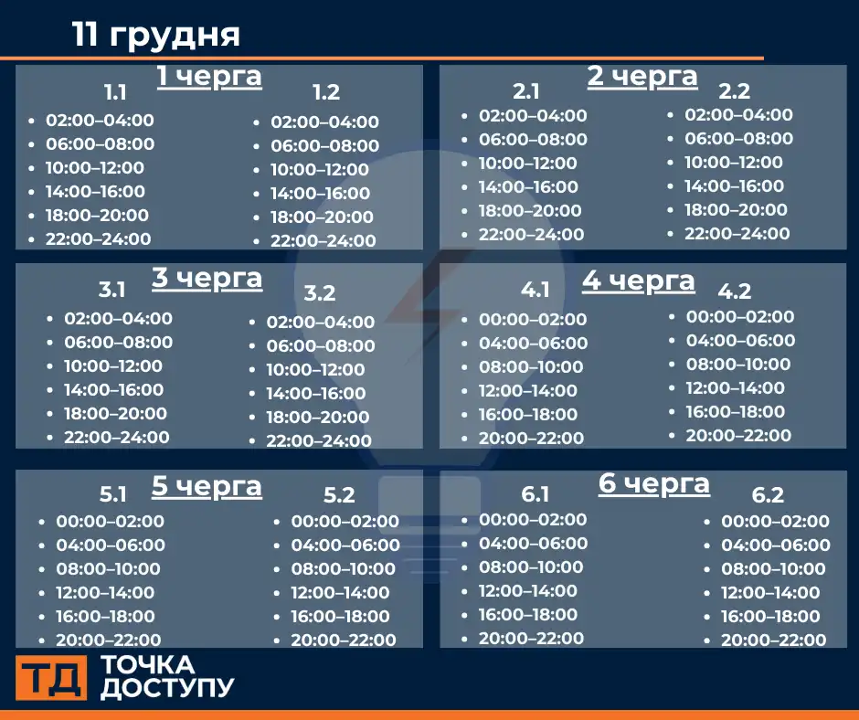 вимкнення світла