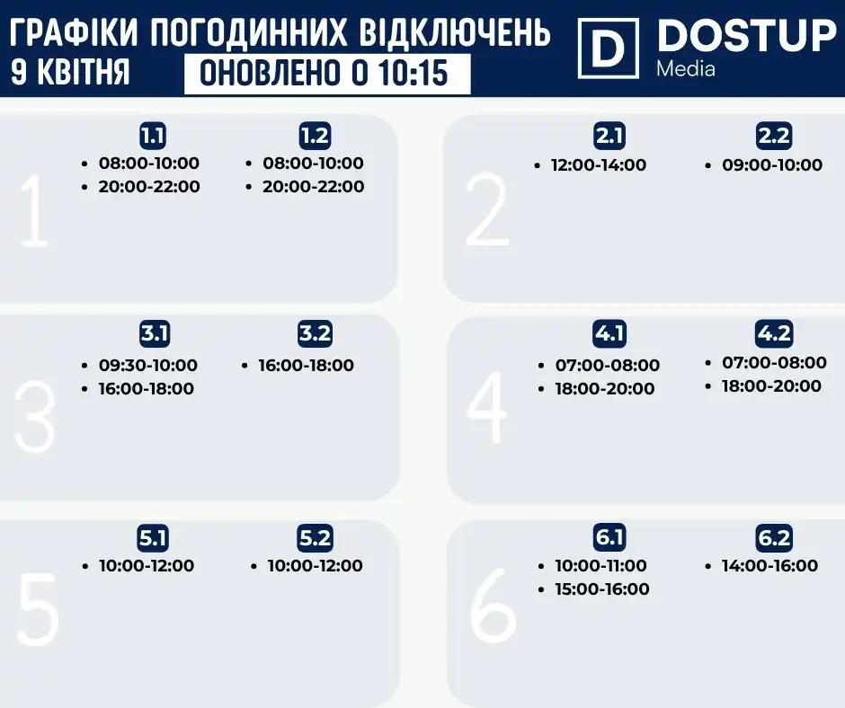 Графік на сьогодні