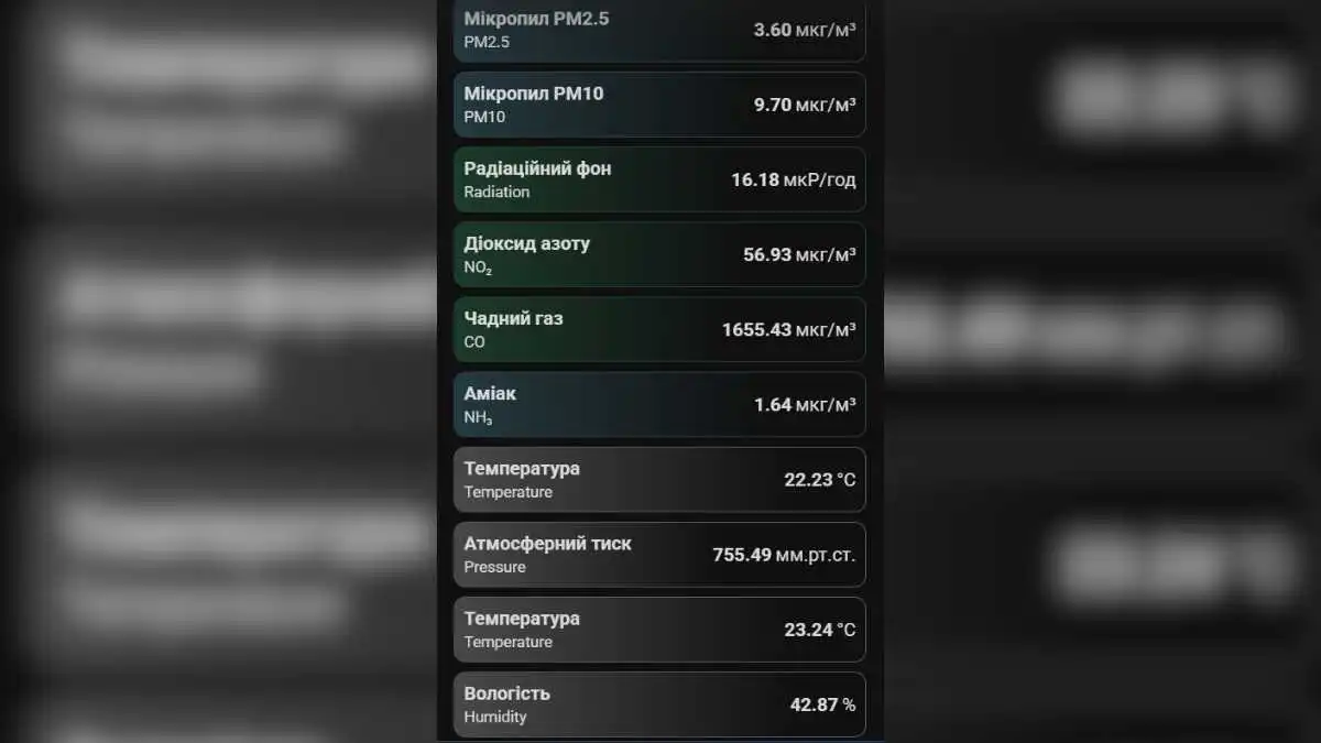 Показники якості повітря зафіксавані на посту будівлі Кіровоградської обласної дитячої лікарні