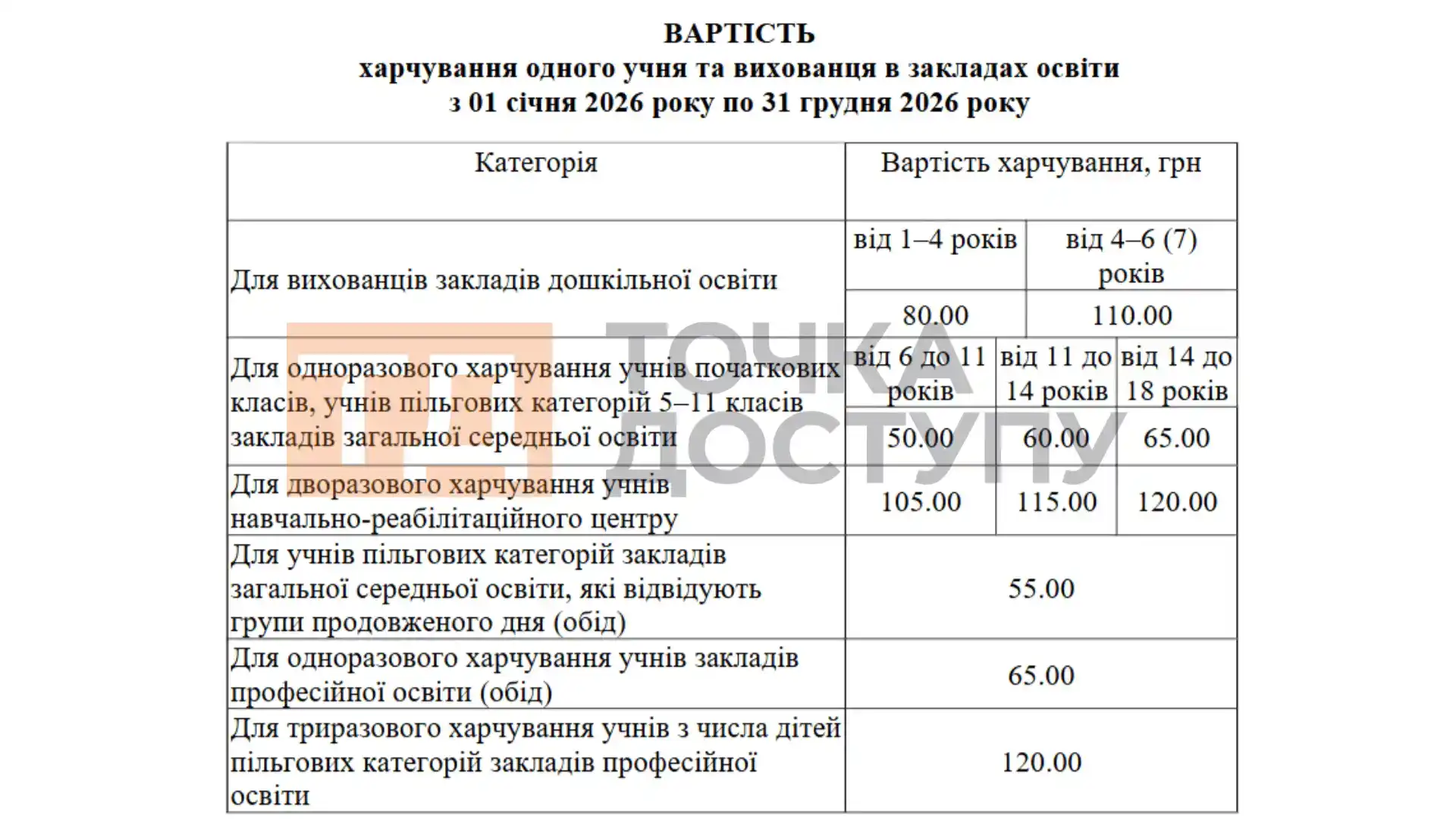 Вартість харчування