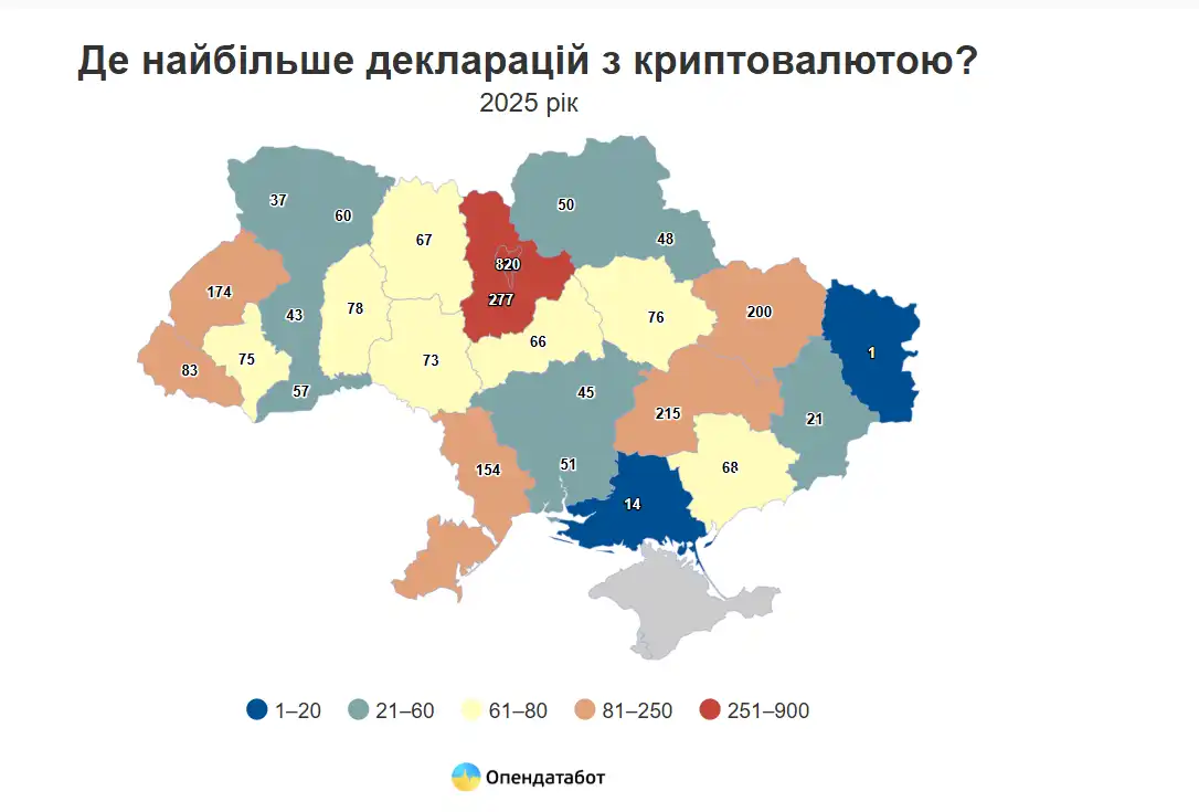 Де декларують криптовалюту