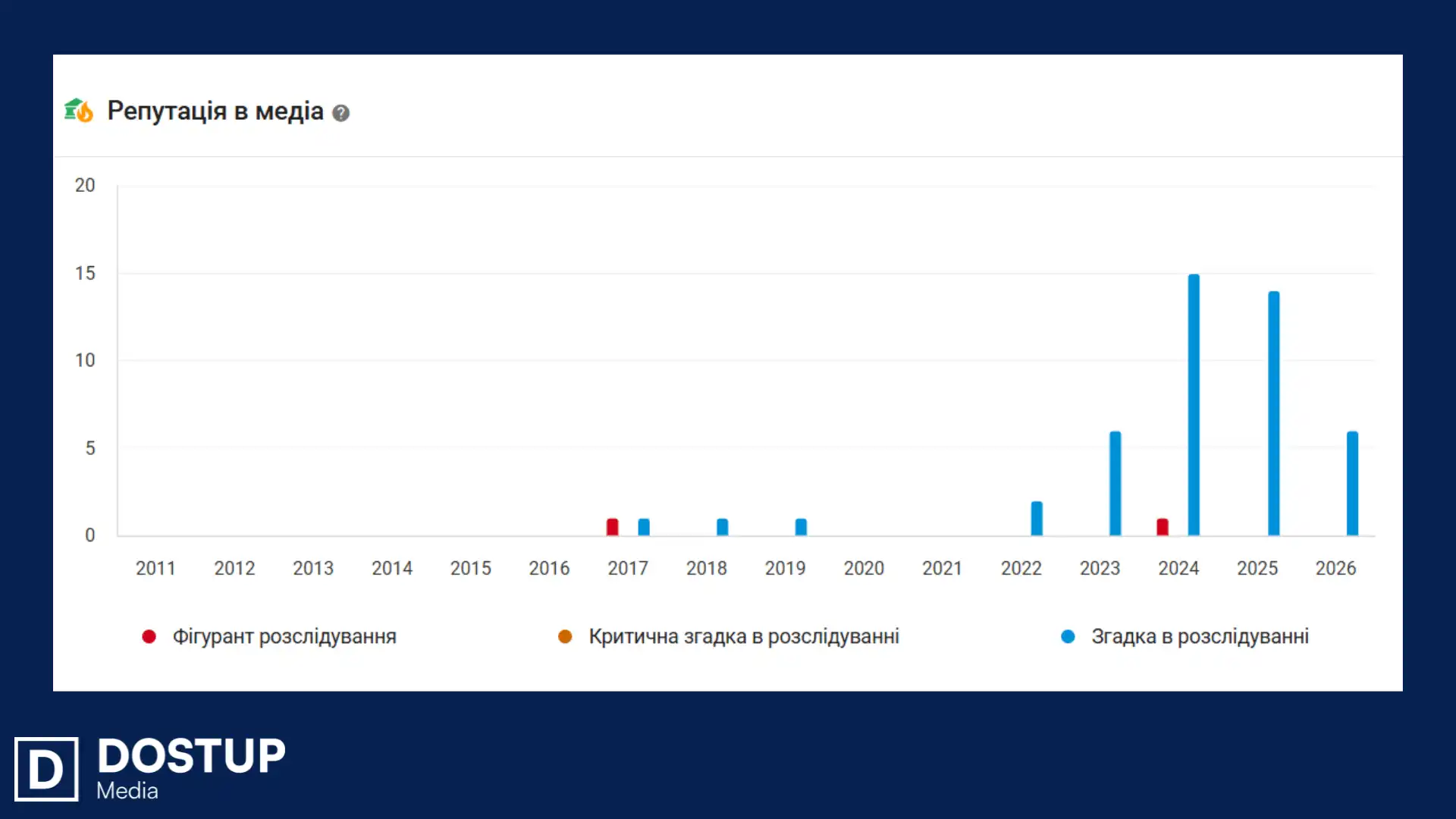 Харківське ТOВ "Індастріал Білдінг Груп" фігрурує у низці журналістських матеріалів про завищені ціни на будматеріали під час ремонтів