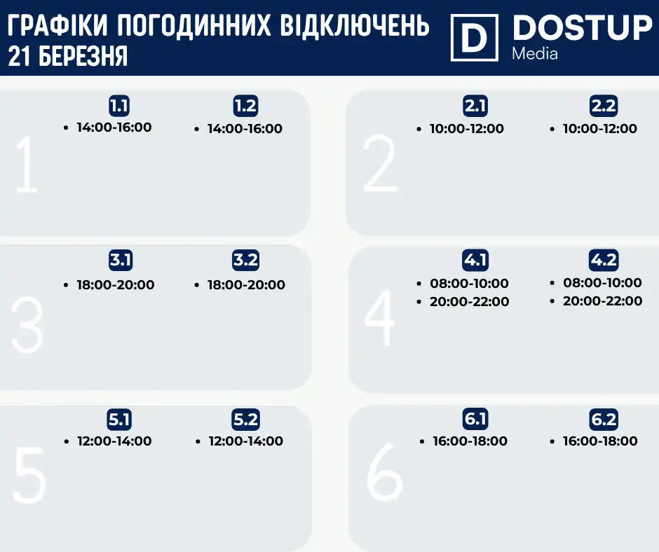 графік відключень світла 20 березня