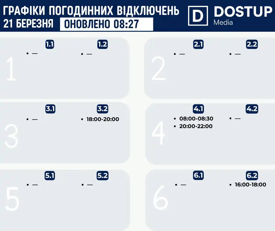 графік відключень світла 20 березня