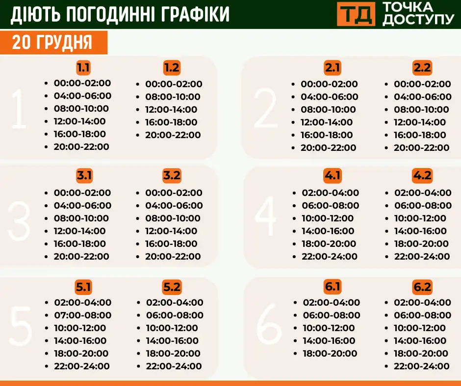 відключення світла сьогодні