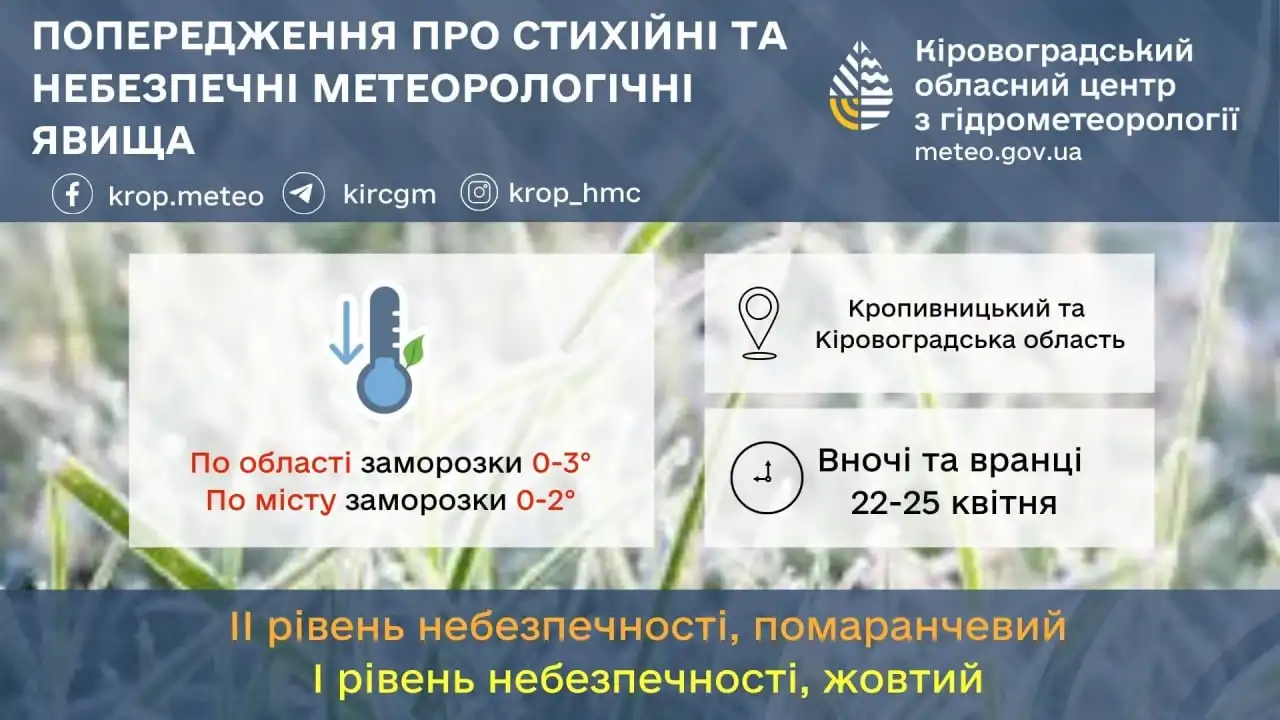 Заморозки протягом чотирьох днів прогнозують на Кіровоградщині