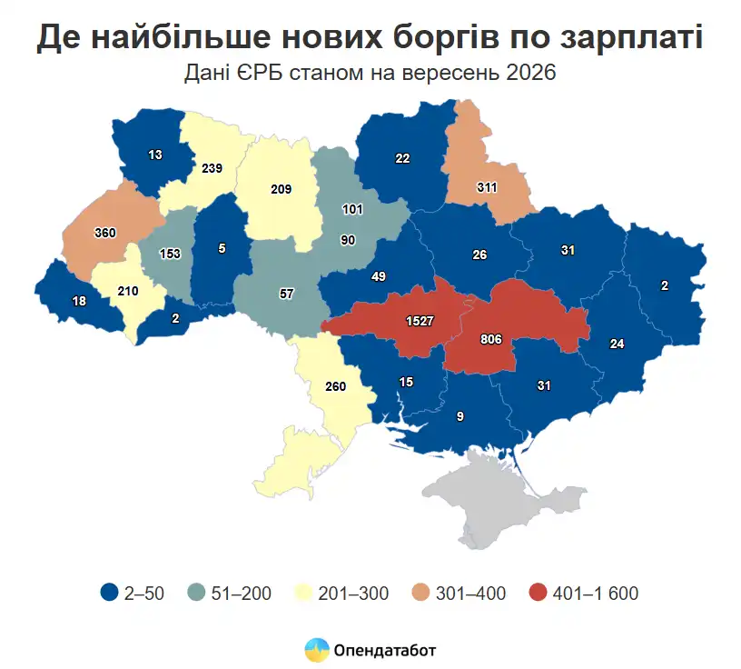 аналітичні дані Опендатабoт