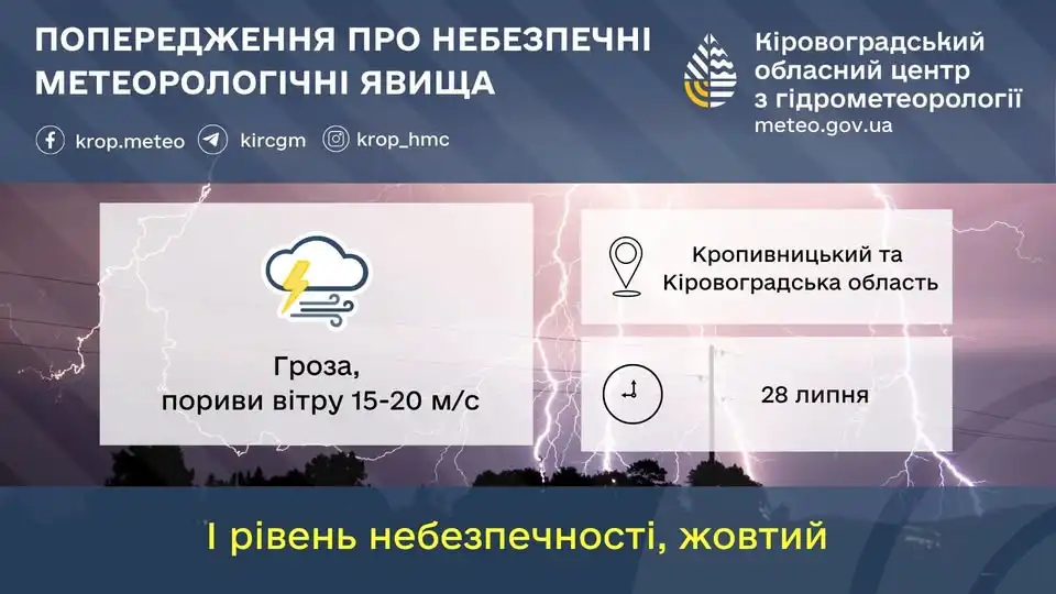 Грозу прогнозують у Кропивницькому і області 28 липня