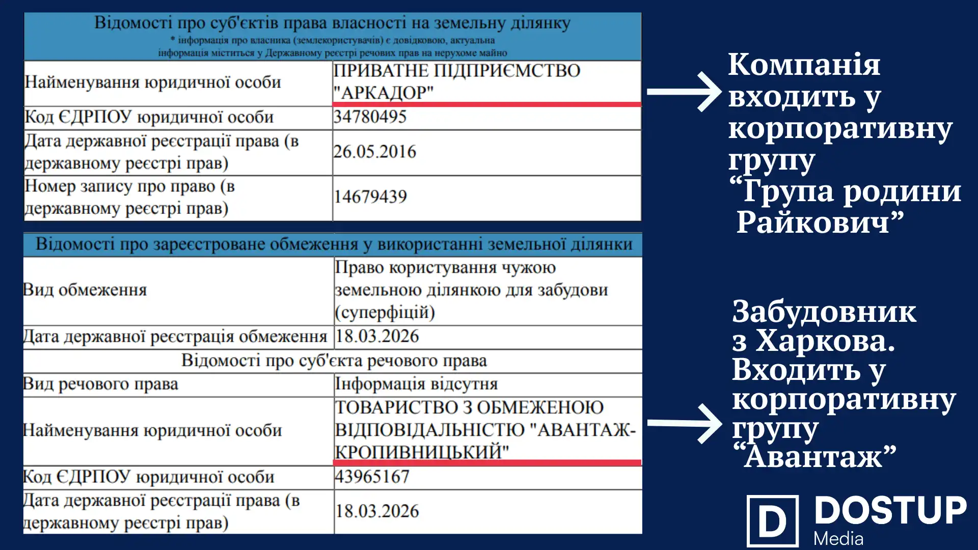 На парковці у центрі Кропивницького хочуть збудувати будувати