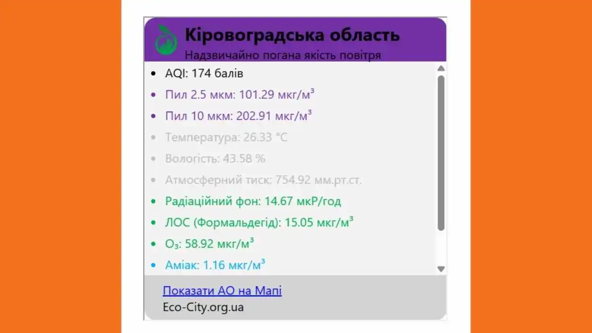 Прилад для моніторингу повітря встановили на будівлі дитячої обласної лікарні у Кропивницькому