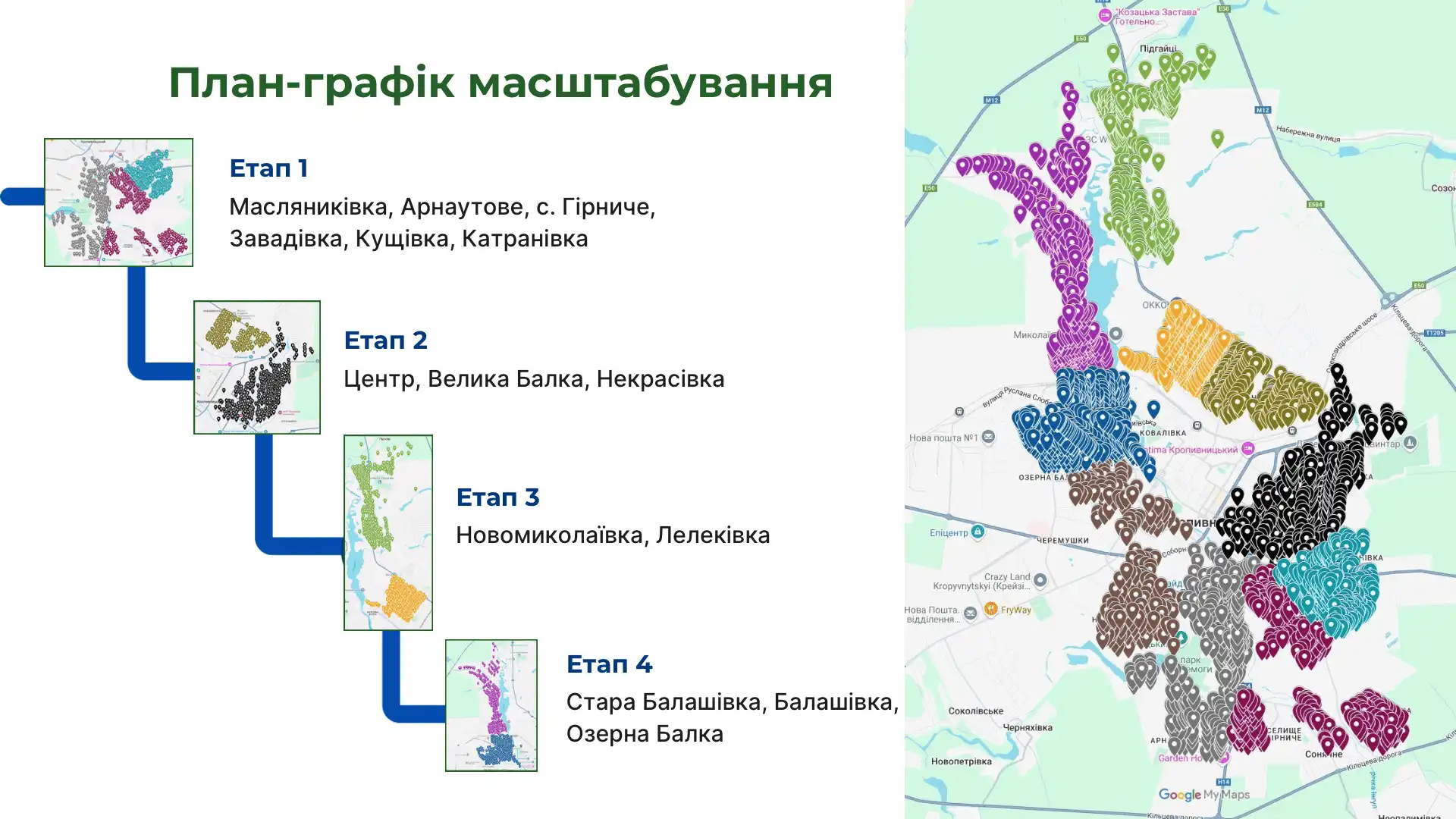 Графік масштабування